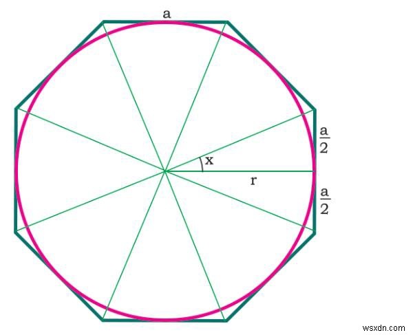 พื้นที่เขียนวงกลมที่ใหญ่ที่สุดในรูปหลายเหลี่ยมปกติ N ด้านในโปรแกรม C? 