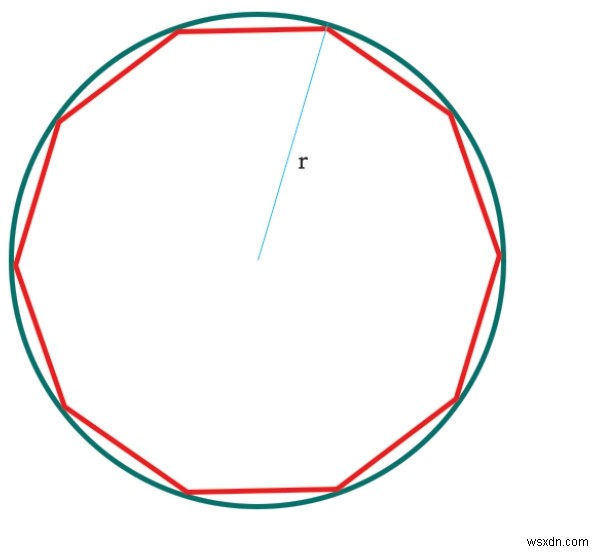 โปรแกรม C สำหรับพื้นที่ของ Decagon ที่จารึกไว้ในวงกลม? 