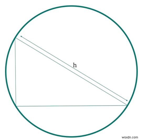 พื้นที่วงกลมของสามเหลี่ยมมุมฉากในโปรแกรม C? 
