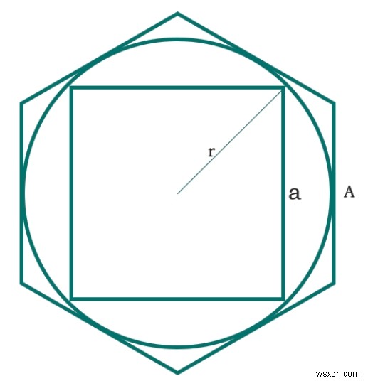 พื้นที่ของสี่เหลี่ยมจัตุรัสที่จารึกไว้ในวงกลมซึ่งถูกจารึกไว้ในรูปหกเหลี่ยมในโปรแกรม C? 