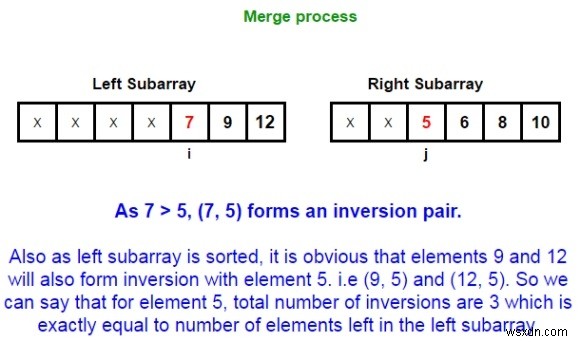 โปรแกรม C/C++ สำหรับ Count Inversions ในอาร์เรย์โดยใช้ Merge Sort? 