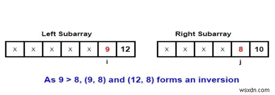 โปรแกรม C/C++ สำหรับ Count Inversions ในอาร์เรย์โดยใช้ Merge Sort? 