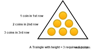 โปรแกรม C/C++ สำหรับจำนวนคำตอบของสมการโมดูลาร์? 