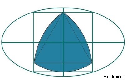 ที่ใหญ่ที่สุด Reuleaux Triangle ที่จารึกไว้ภายในสี่เหลี่ยมที่จารึกไว้ในวงรี? 
