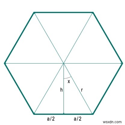 พื้นที่ของรูปหลายเหลี่ยมปกติด้าน n ที่มีรัศมีที่กำหนด? 