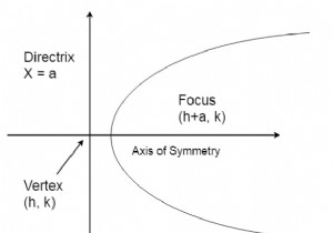 โปรแกรม C/C++ สำหรับค้นหาจุดยอด จุดโฟกัส และไดเรกทริกซ์ของพาราโบลา? 