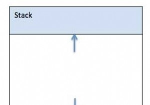 เค้าโครงหน่วยความจำของโปรแกรม C 