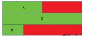 เหตุใด sizeof สำหรับโครงสร้างไม่เท่ากับผลรวมของ sizeof ของสมาชิกแต่ละคนใน C/C++ 