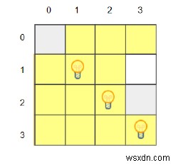 โปรแกรม C++ หาจำนวนเซลล์เรืองแสงในตาราง 