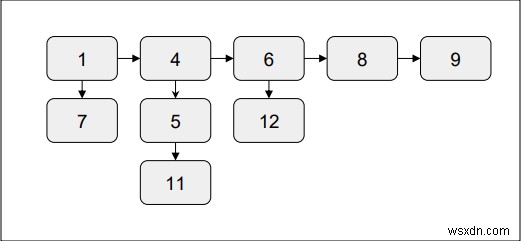 แบนรายการที่เชื่อมโยงใน C ++ 