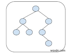 ค้นหาโหนดที่ลึกที่สุดในไบนารีทรีใน C++ 