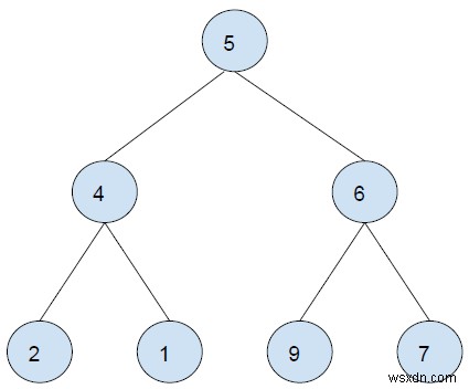 ค้นหาผลรวมของใบไม้ที่ถูกต้องใน Binary Tree ที่กำหนดใน C++ 