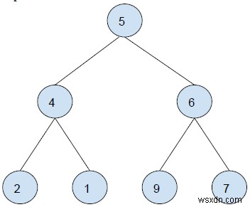 ค้นหาผลรวมของใบไม้ที่เหลือทั้งหมดใน Binary Tree ที่กำหนดใน C++ 