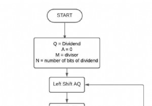 การกู้คืนอัลกอริธึมกองสำหรับจำนวนเต็มที่ไม่ได้ลงนามใน C++ 