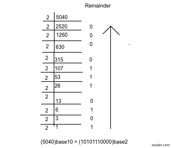 ค้นหาจำนวนศูนย์ต่อท้ายในฐาน B แทน N! ใช้ C++ 