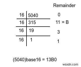 ค้นหาจำนวนศูนย์ต่อท้ายในฐาน 16 แทน N! ใช้ C++ 