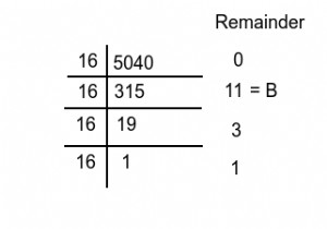 ค้นหาจำนวนศูนย์ต่อท้ายในฐาน 16 แทน N! ใช้ C++ 