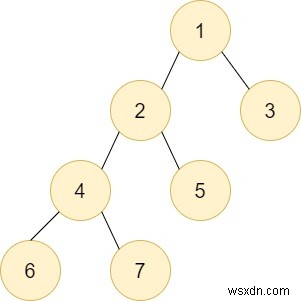 คิวรี C++ สำหรับ DFS ของทรีย่อยในทรี 