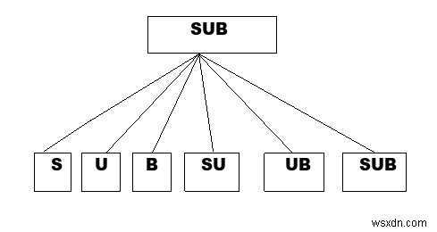 ค้นหาจำนวนสตริงย่อยของสตริงโดยใช้ C++ 