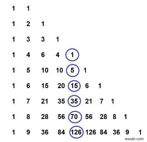 C ++ Pentatope Number 