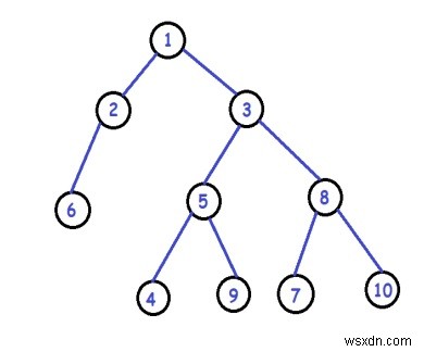 C ++ Pairwise Swap Leaf Nodes ใน Binary Tree 