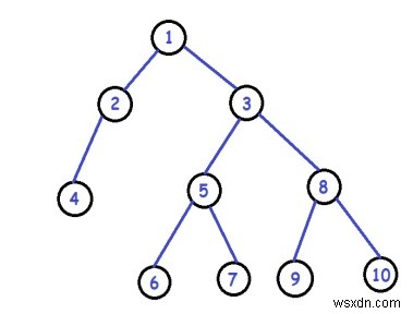 C ++ Pairwise Swap Leaf Nodes ใน Binary Tree 