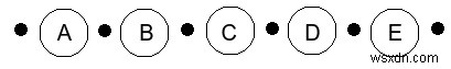 ค้นหาจำนวนสถานีหยุดโดยใช้ C++ 