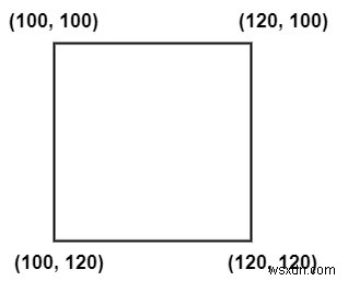 ภูมิภาคที่น่าสนใจ (ROI) ทำงานใน OpenCV โดยใช้ C ++ อย่างไร 