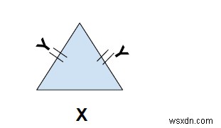 หาปริมณฑลของสามเหลี่ยมใน C++ 