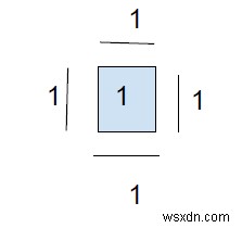 ค้นหาเส้นรอบรูปของรูปร่างที่เกิดขึ้นจาก 1 วินาทีในเมทริกซ์ไบนารีใน C++ 