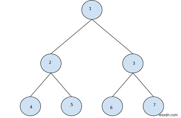 ค้นหาโหนดด้านขวาถัดไปของคีย์ที่กำหนดใน C++ 