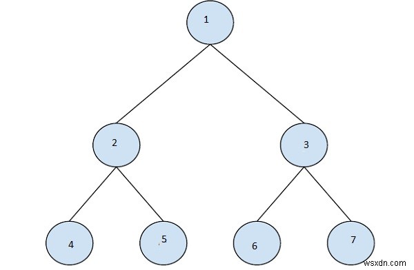ค้นหาโหนดที่ n ในการสั่งซื้อล่วงหน้าผ่านต้นไม้ไบนารีใน C++ 