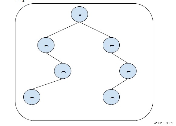ค้นหามิเรอร์ของโหนดที่กำหนดในต้นไม้ไบนารีใน C ++ 