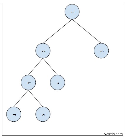 ค้นหาความลึกขั้นต่ำของต้นไม้ไบนารีใน C++ 
