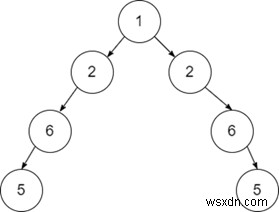 ต้นไม้สมมาตรใน C++ 