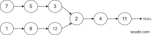 จุดตัดของสองรายการที่เชื่อมโยงใน C++ 