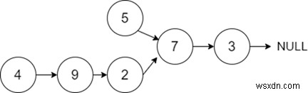 จุดตัดของสองรายการที่เชื่อมโยงใน C++ 