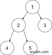 โปรแกรม C ++ เพื่อตรวจสอบว่า Binary Tree ที่กำหนดนั้นเป็น Binary Tree แบบเต็มหรือไม่ 