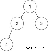 โปรแกรม C ++ เพื่อตรวจสอบว่า Binary Tree ที่กำหนดนั้นเป็น Binary Tree แบบเต็มหรือไม่ 