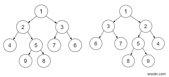 ตรวจสอบว่า Tree เป็น Isomorphic หรือไม่ใน C++ 
