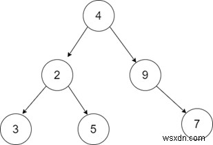 Binary Tree Tilt ใน C ++ 