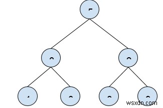 ค้นหาโหนดสูงสุดใน Binary Tree ใน C++ 