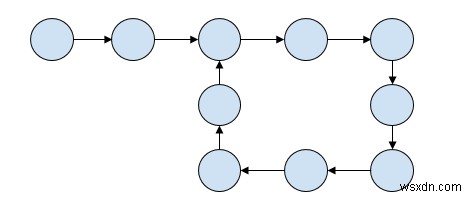 ค้นหาความยาวของลูปในรายการที่เชื่อมโยงใน C++ 