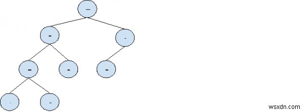 ค้นหาว่ามีคู่ในรูทไปยังเส้นทางลีฟโดยมีผลรวมเท่ากับข้อมูลของรูทใน C++ . หรือไม่ 