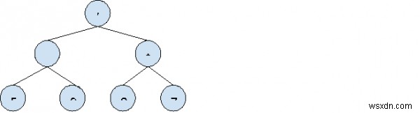 การประเมินแผนผังนิพจน์ในภาษา C++ 