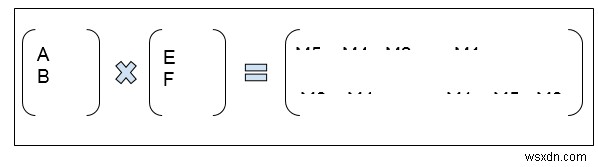 วิธีง่ายๆ ในการจำสมการเมทริกซ์ของ Strassen ใน C++ 