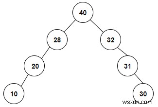 สร้าง Binary Tree พิเศษจาก Inorder traversal ใน C++ 