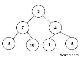นับจำนวนต้นไม้การค้นหาไบนารีที่มีอยู่ในทรีไบนารีใน C ++ 