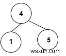 นับจำนวนต้นไม้การค้นหาไบนารีที่มีอยู่ในทรีไบนารีใน C ++ 