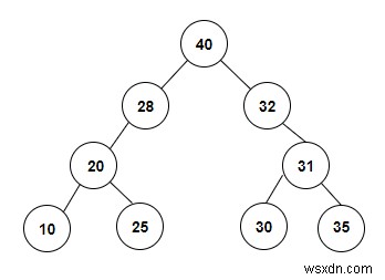 สร้าง Binary Tree พิเศษจาก Inorder traversal ใน C++ 